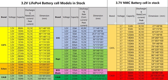 CATL 리 철화소 배터리 3.2V 280Ah 320Ah 100Ah 200Ah 리?? 인화소 전지